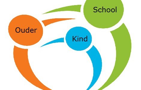 10 minuten gesprekken