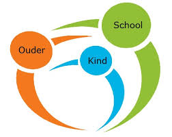 Ouder-kind-gesprekken