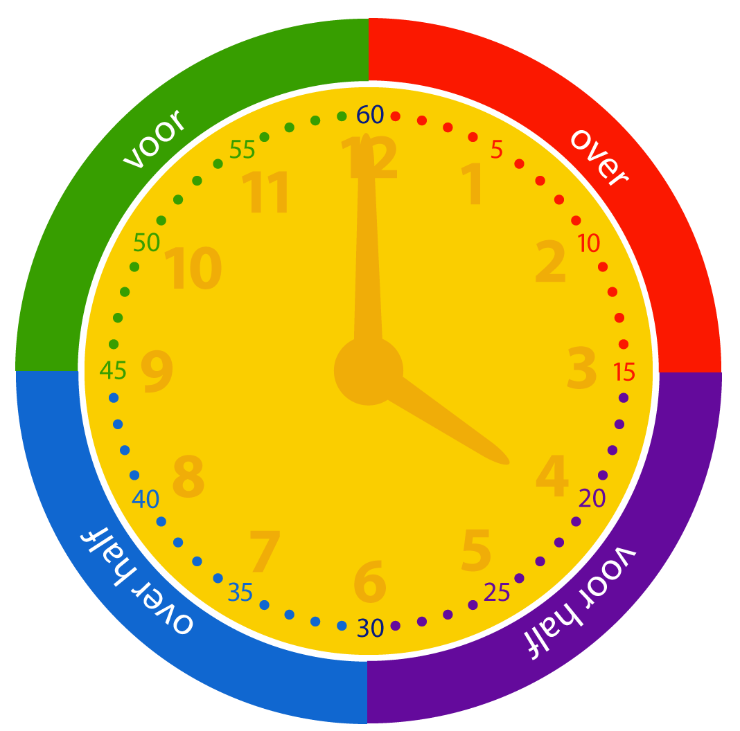 De week van groep 5/6...