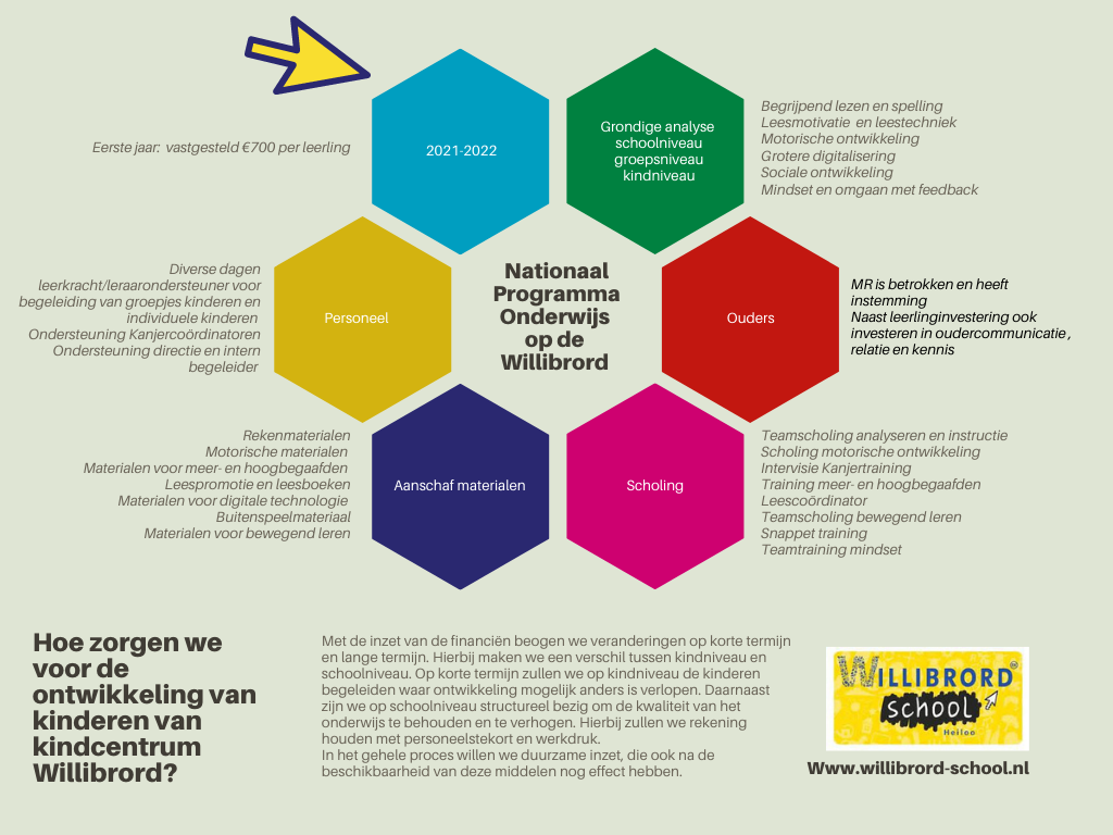 Nationaal Programma Onderwijs